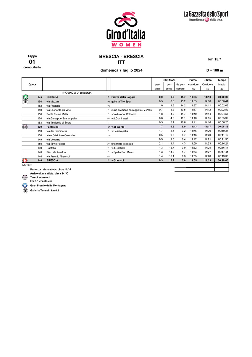 Cronotabella/Itinerary Timetable Stage 1 Giro d'Italia Women 2024