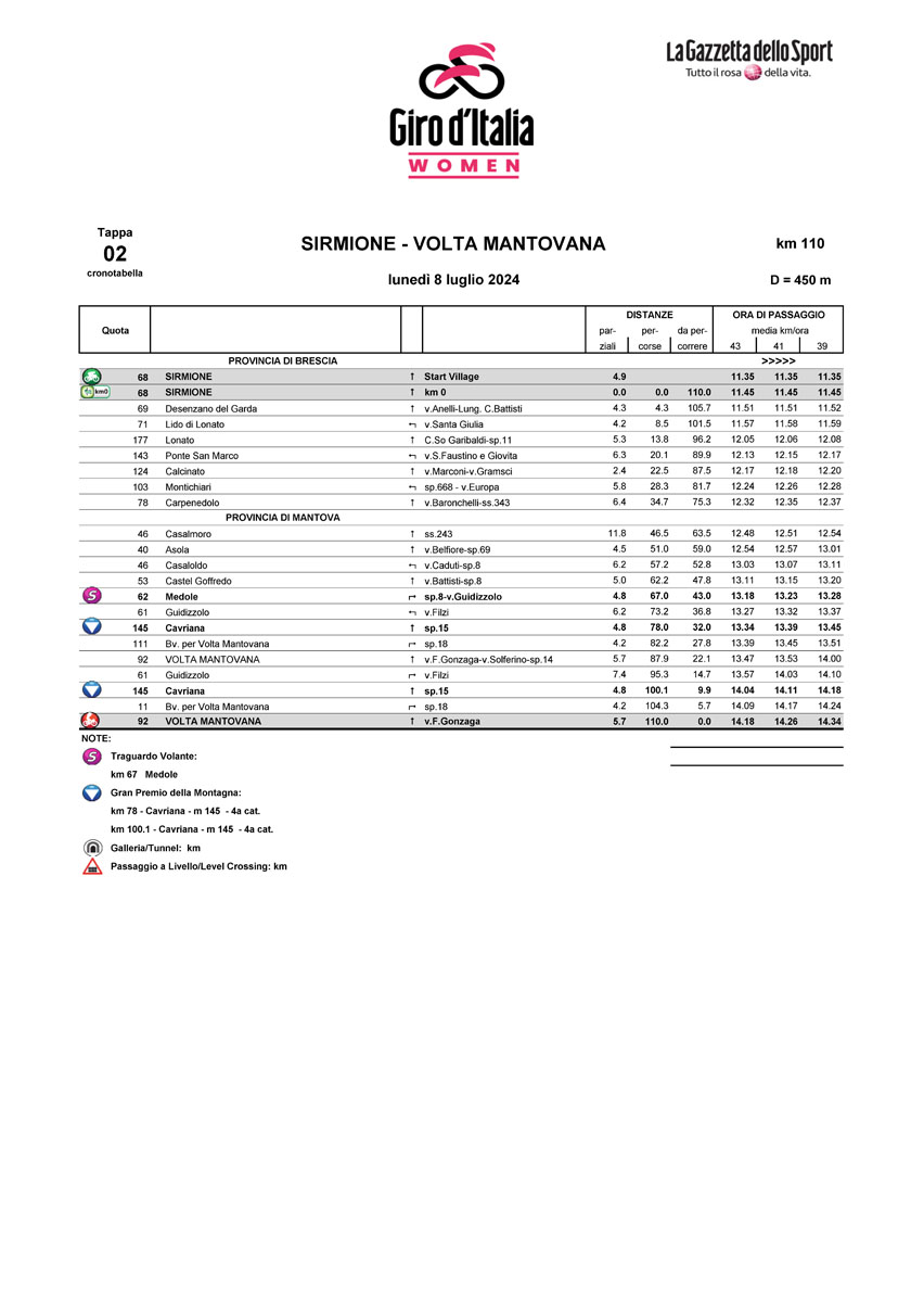 Cronotabella/Itinerary Stage 2 Giro d’Italia Women 2024