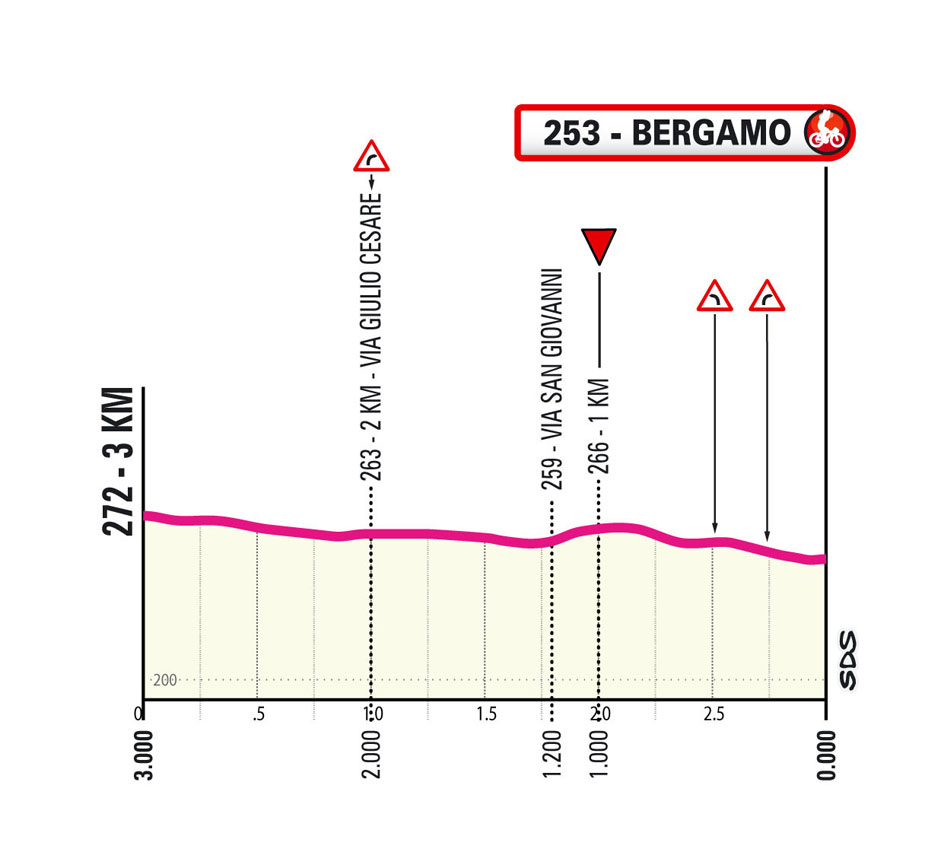Ultimi km/Last km Tappa 1 Giro Next Gen 2025